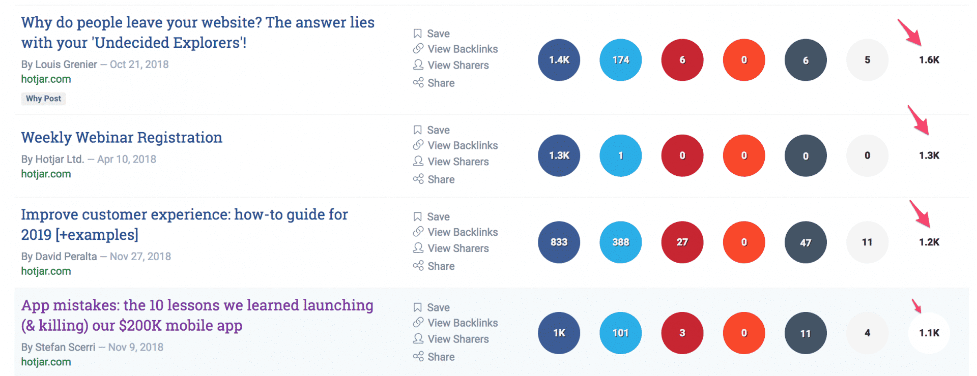 HotJar's SaaS cotent marketing results