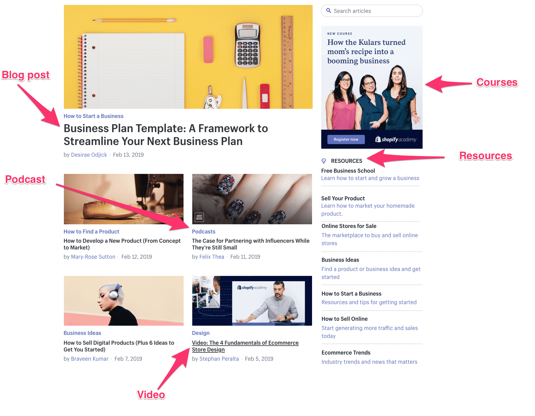 Shopify's SaaS content marketing strategy