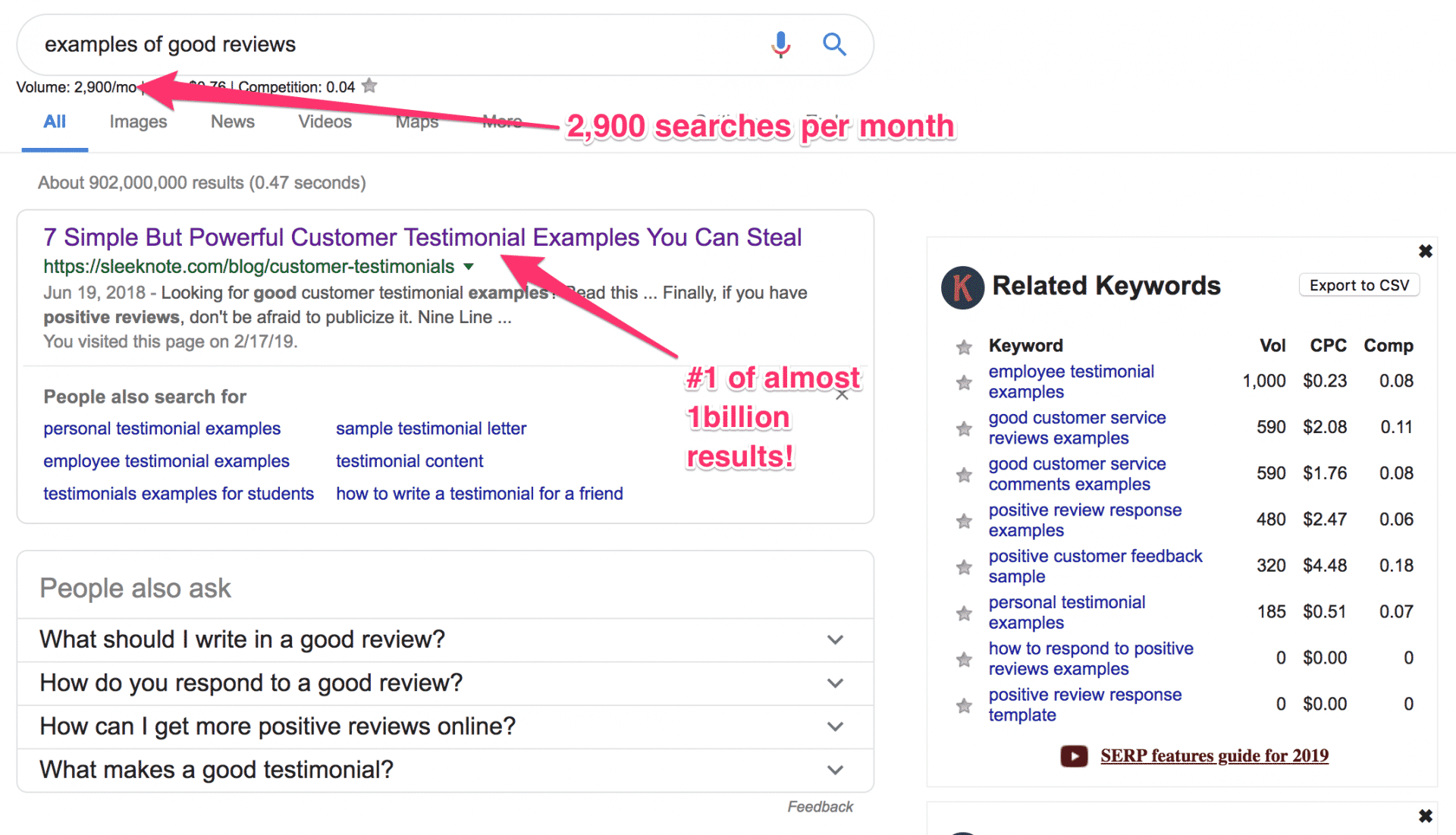 SaaS content marketing search volume opportunity