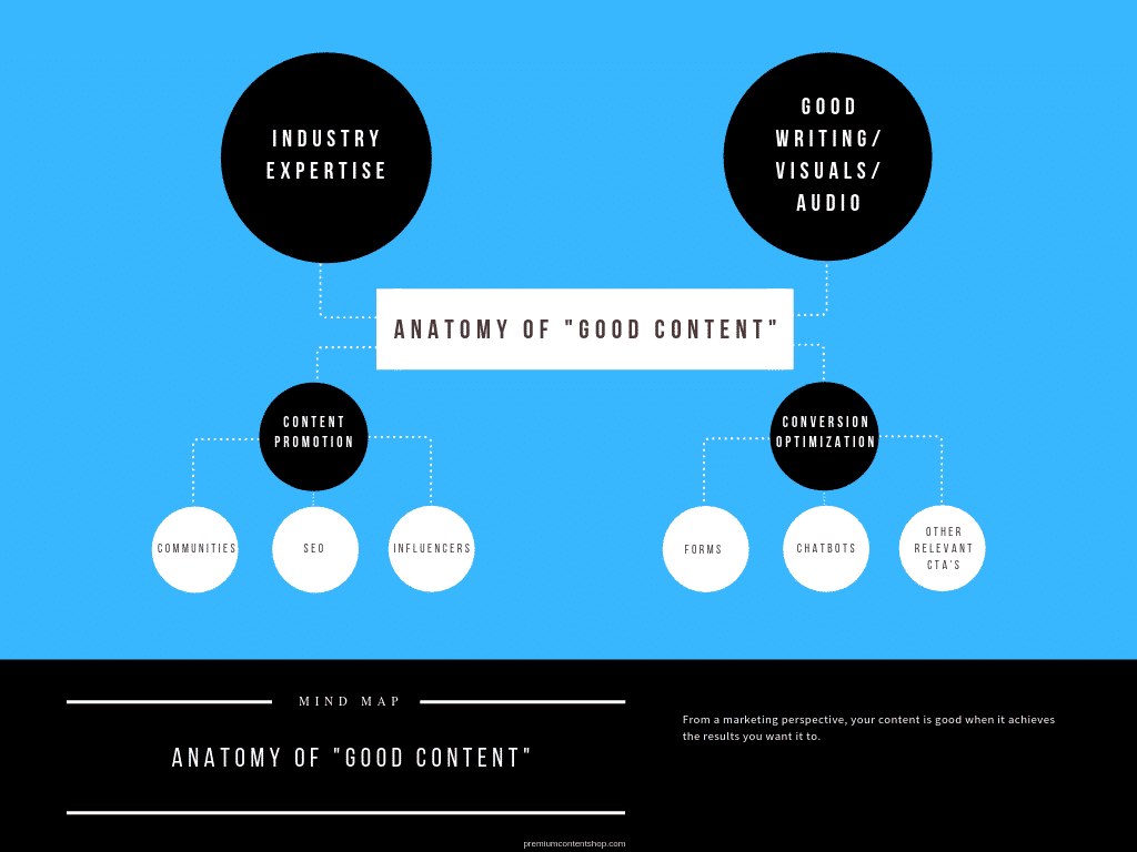 SEO content writing services