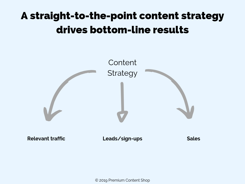 B2B content marketing