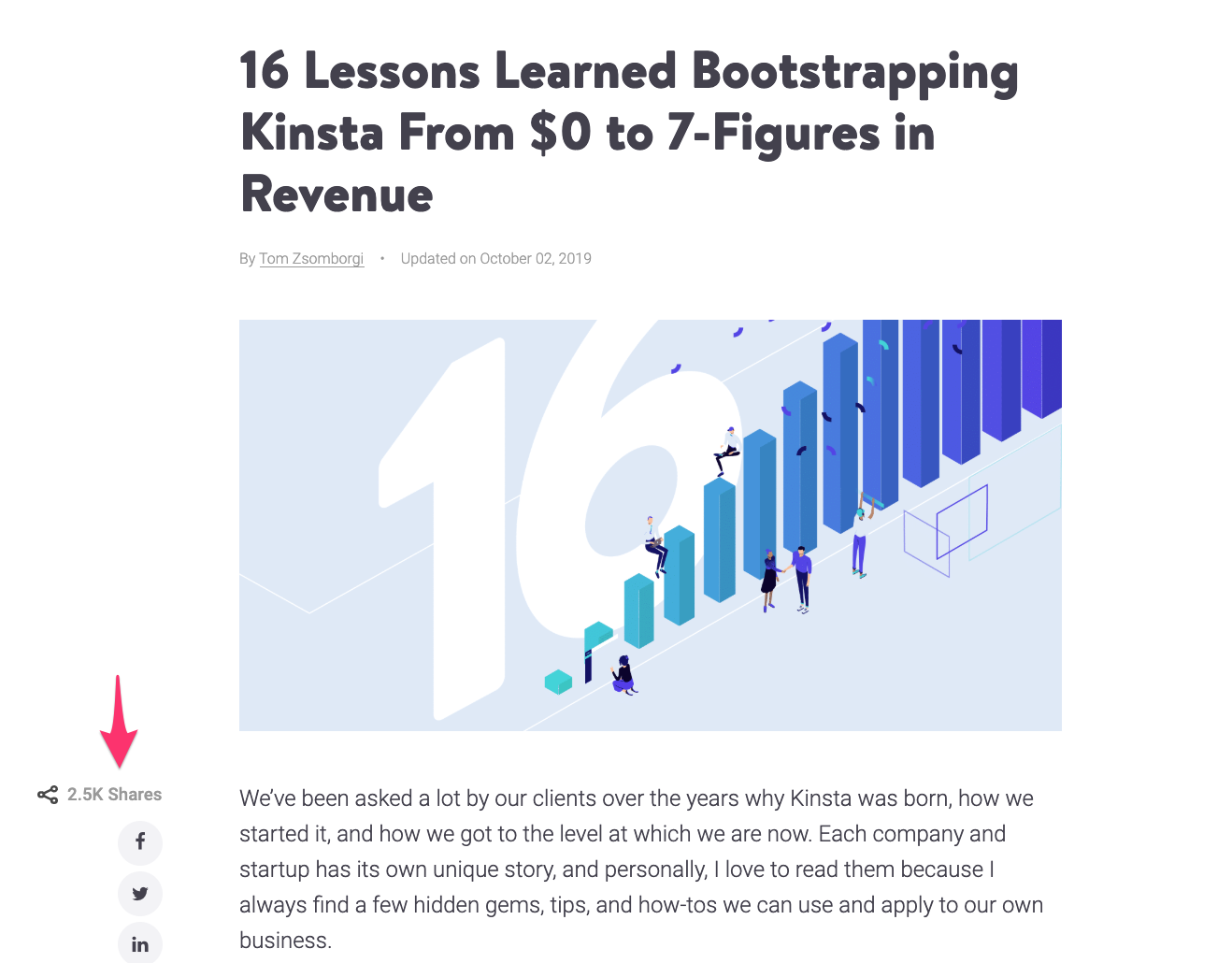 another type of topic that works effectively for B2B content distribution