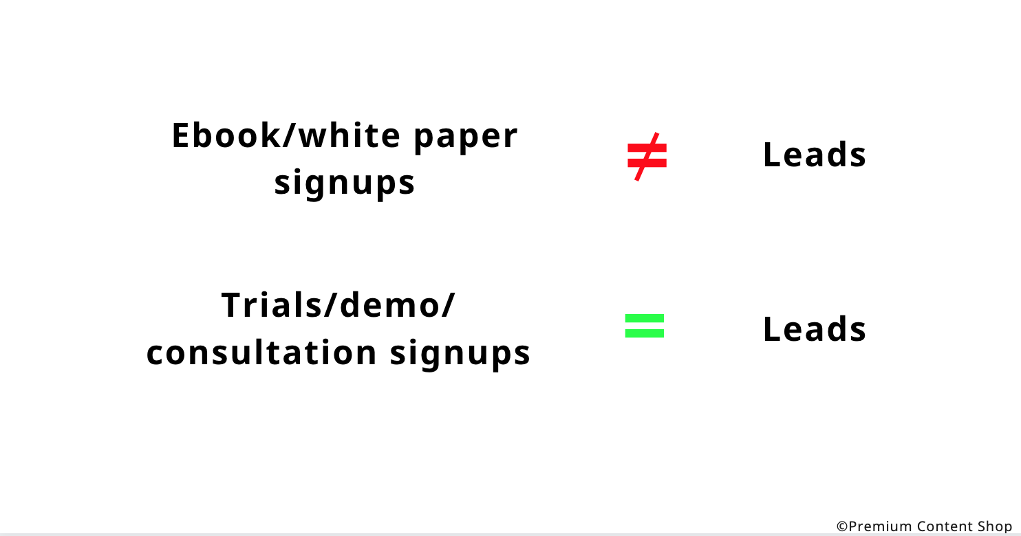 What is B2B lead generation?